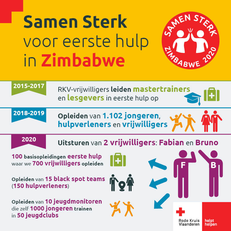 infografiek