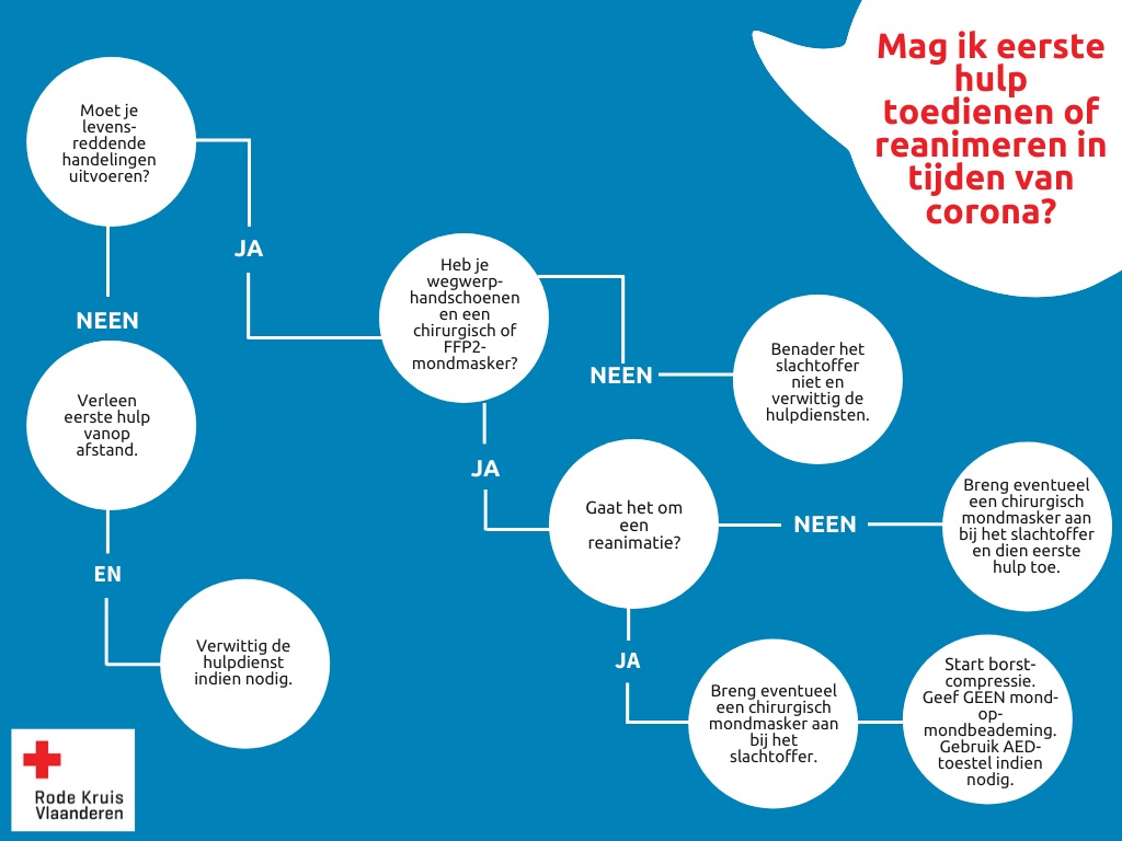 stroomschema veiligheid in tijden van COVID-19