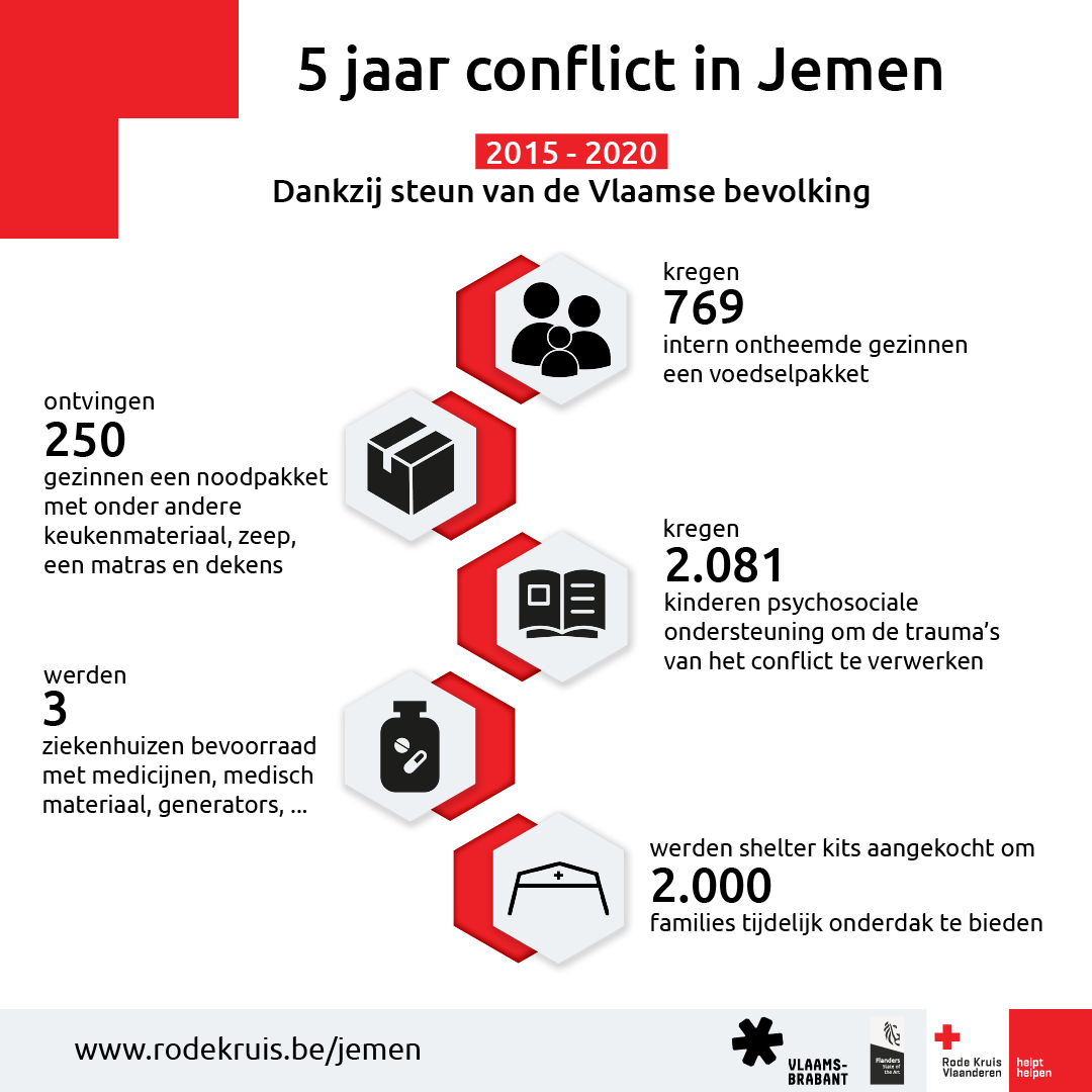 Conflict Jemen Rode Kruis