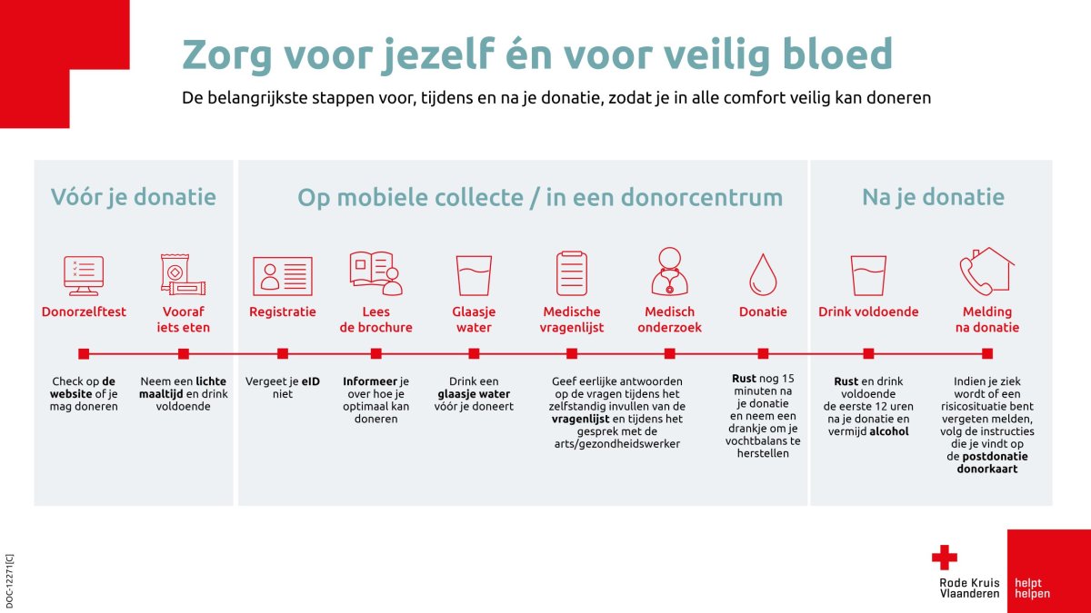 Ik wil een eerste keer bloed of plasma geven Rode Kruis Ik wil een eerste keer bloed of plasma geven Rode Kruis